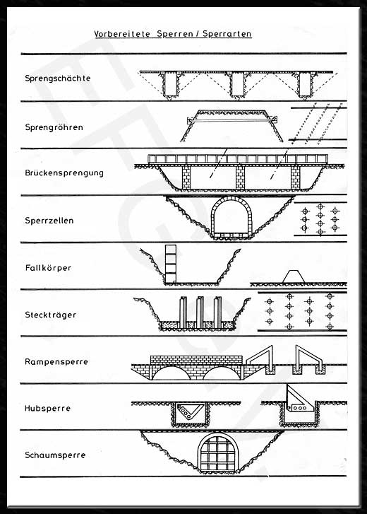 Vorbereitete Sperren / Sperrarten